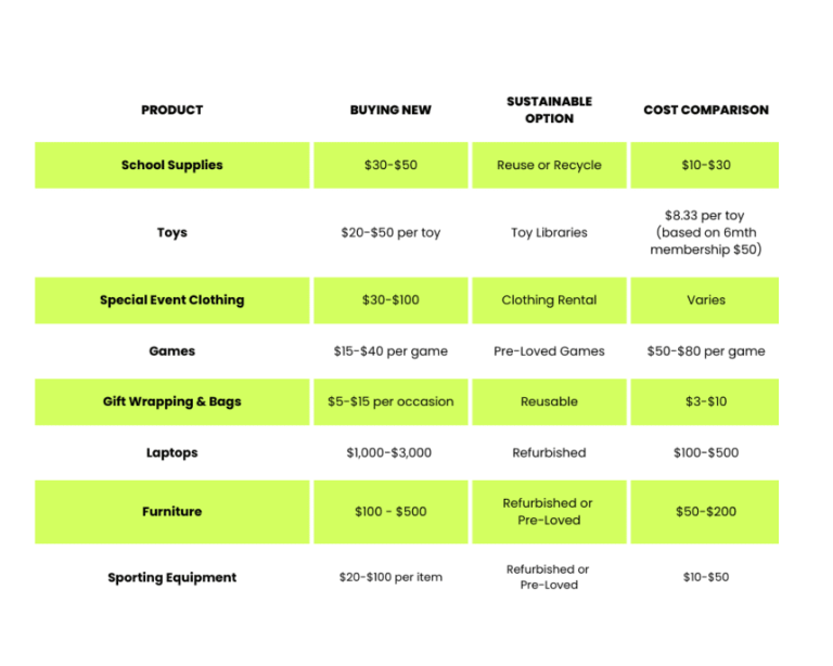 NEW BLOG_Tips for Sustainable & Cost Saving for Families